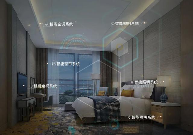 如何成為一家有溫度的智慧酒店？(圖1)